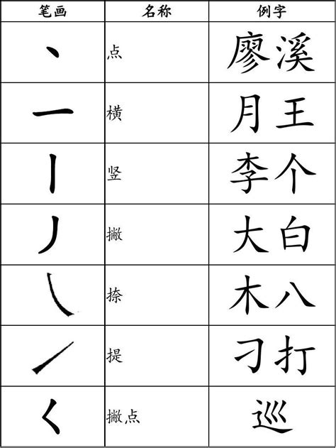 16笔画的字|笔画16画的汉字